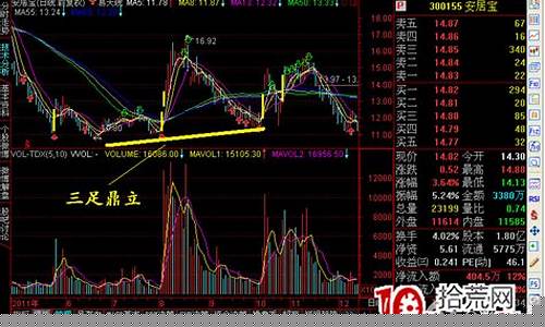 十大必涨牛股图形图片(十大必涨牛股图形图片高清)_上期所_第1张_财经网 十大必涨牛股图形图片(十大必涨牛股图形图片高清)_https://www.dbjyqcj.com_上期所_第1张