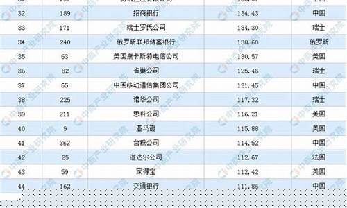 129家央企名单(122家央企)_郑商所_第1张_财经网 129家央企名单(122家央企)_https://www.dbjyqcj.com_郑商所_第1张