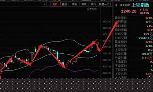 丰哥侃股市直播间(丰哥视觉)_https://www.dbjyqcj.com_大商所_第1张