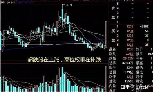 什么是超跌股票呢(超跌股票什么意思)_中金所_第1张_财经网 什么是超跌股票呢(超跌股票什么意思)_https://www.dbjyqcj.com_中金所_第1张