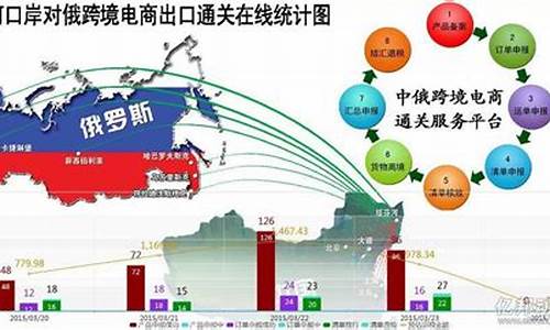 中俄跨境电商平台有哪些(中俄跨境电商平台有哪些品牌)_https://www.dbjyqcj.com_大商所_第1张
