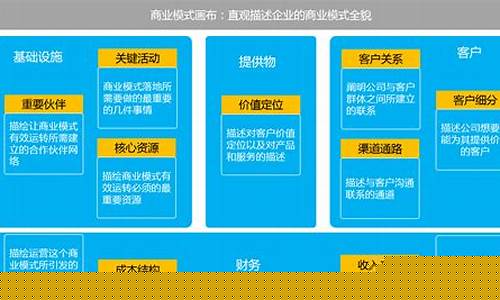 互联网商业模式包括哪些模式类型(互联网商业模式是什么意思)_中金所_第1张_财经网 互联网商业模式包括哪些模式类型(互联网商业模式是什么意思)_https://www.dbjyqcj.com_中金所_第1张