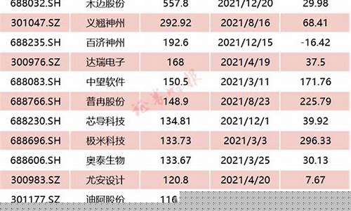 2023新股上市一览表最新(20210202上市新股)_中金所_第1张_财经网 2023新股上市一览表最新(20210202上市新股)_https://www.dbjyqcj.com_中金所_第1张