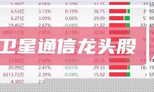 卫星通信股票(卫星通信股票一览表最新)_https://www.dbjyqcj.com_大商所_第1张