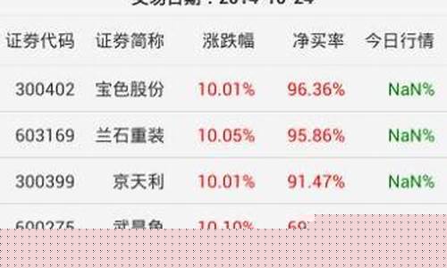 上龙虎榜的条件是什么(龙虎榜第二天买入技巧)_郑商所_第1张_财经网 上龙虎榜的条件是什么(龙虎榜第二天买入技巧)_https://www.dbjyqcj.com_郑商所_第1张