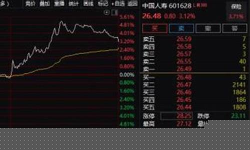 中国沪深股市有多少只股票(沪深股票有多少家)_https://www.dbjyqcj.com_上期所_第1张