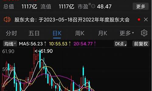 三六零股票股吧(三六零股票股吧p)_上期能源_第1张_财经网 三六零股票股吧(三六零股票股吧p)_https://www.dbjyqcj.com_上期能源_第1张