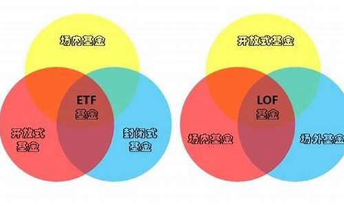 lof跟etf什么区别(etf区别)_https://www.dbjyqcj.com_上期能源_第1张