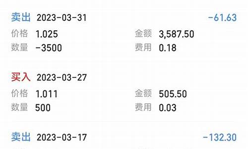 万1免5的券商有哪些(万0.85免五开户哪家券商)_https://www.dbjyqcj.com_广期所_第1张