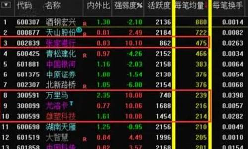 什么叫机构股票(机构股什么意思)_https://www.dbjyqcj.com_郑商所_第1张