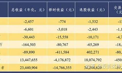 23年散户平均亏损多少(散户在股市里的平均亏损)_https://www.dbjyqcj.com_中金所_第1张