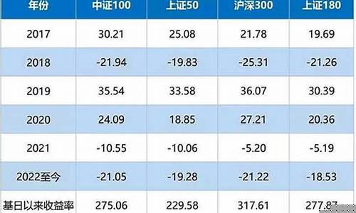 中证100指数是什么意思(中证指数有限公司)_广期所_第1张_财经网 中证100指数是什么意思(中证指数有限公司)_https://www.dbjyqcj.com_广期所_第1张