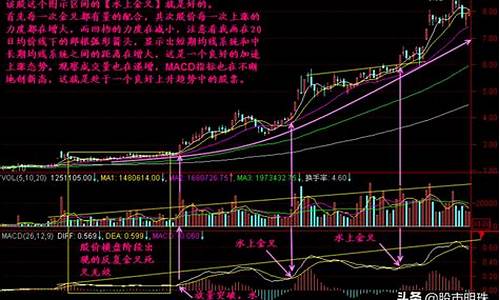 从零开始学看k线图(从零开始学看k线图pdf下载百度云)_https://www.dbjyqcj.com_郑商所_第1张