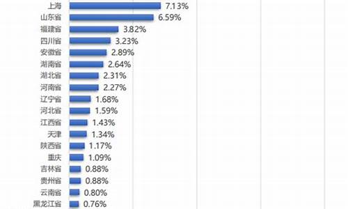 中国a股上市公司(中国a股上市公司排名)_https://www.dbjyqcj.com_中金所_第1张