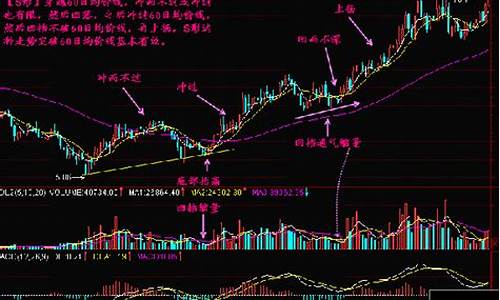 24日均线的神奇之处(24日均线战法)_https://www.dbjyqcj.com_郑商所_第1张