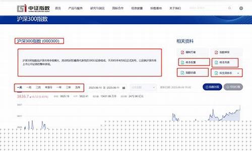 中证指数官网直接查询的查询方法(中证指数官网)_上期所_第1张_财经网 中证指数官网直接查询的查询方法(中证指数官网)_https://www.dbjyqcj.com_上期所_第1张