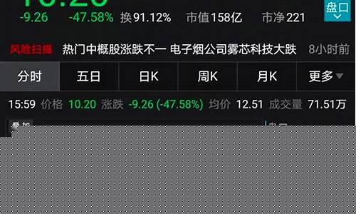 700亿龙头股遭受了一字跌停(千亿龙头股跌停)_郑商所_第1张_财经网 700亿龙头股遭受了一字跌停(千亿龙头股跌停)_https://www.dbjyqcj.com_郑商所_第1张