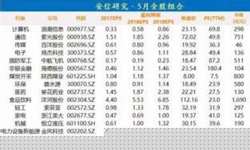 个人开通席位要多少钱(个人开通席位要多少钱呢)_中金所_第1张_财经网 个人开通席位要多少钱(个人开通席位要多少钱呢)_https://www.dbjyqcj.com_中金所_第1张