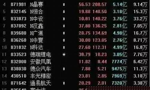 8开头的股票是北交所的吗(8开头的股票是北交所的吗)_https://www.dbjyqcj.com_上期能源_第1张