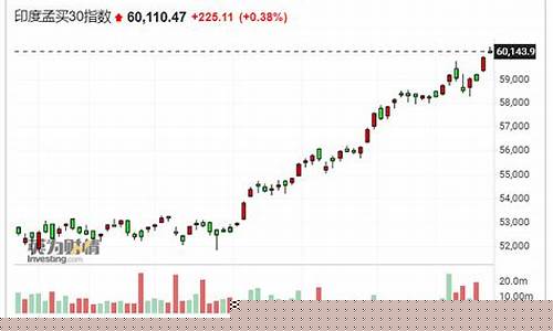 印度近十年股市走势图表_https://www.dbjyqcj.com_上期能源_第1张