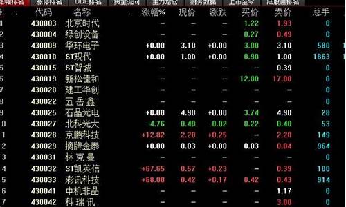 88开头的股票怎么买(股票88开头的股票代码是什么意思)_https://www.dbjyqcj.com_大商所_第1张