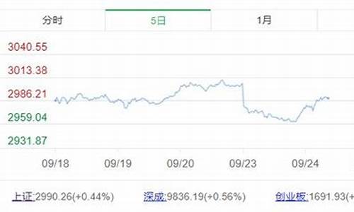 中国三大股指是什么(国内三大股指有哪些)_大商所_第1张_财经网 中国三大股指是什么(国内三大股指有哪些)_https://www.dbjyqcj.com_大商所_第1张