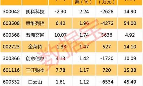 2023中报预增股一览表(中报预增843%)_https://www.dbjyqcj.com_郑商所_第1张