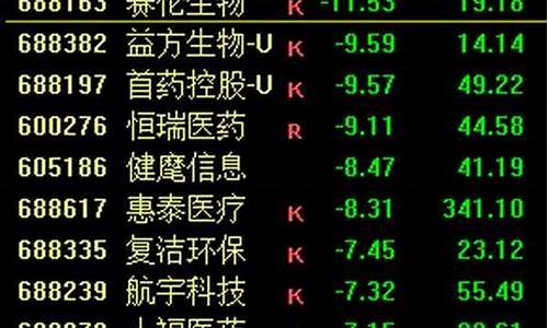 2023年医药还能涨回来吗(医药板块今年还能起来吗)_https://www.dbjyqcj.com_上期能源_第1张