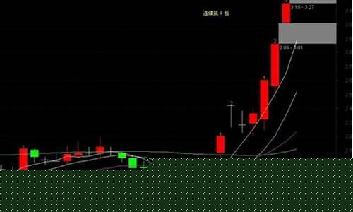88开头的股票如何交易(884开头的股票)_https://www.dbjyqcj.com_郑商所_第1张