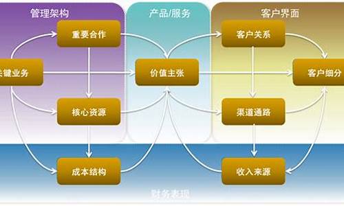 公司经营模式是什么(公司经营方式是什么)_大商所_第1张_财经网 公司经营模式是什么(公司经营方式是什么)_https://www.dbjyqcj.com_大商所_第1张