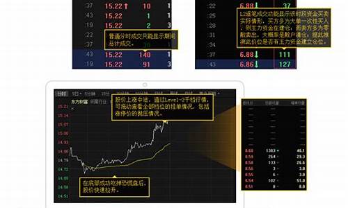 东方财富极速行情(东方财富l2极速版)_https://www.dbjyqcj.com_大商所_第1张