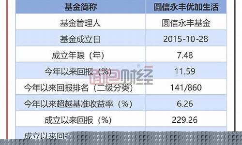 上银未来生活净值上涨_https://www.dbjyqcj.com_上期能源_第1张
