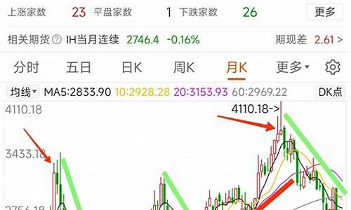 美期货大盘(期货大盘是什么意思)_https://www.dbjyqcj.com_郑商所_第1张