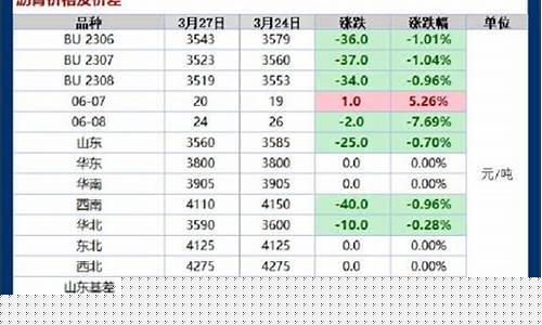 沥青现期货(沥青期货价格 实时)_https://www.dbjyqcj.com_广期所_第1张