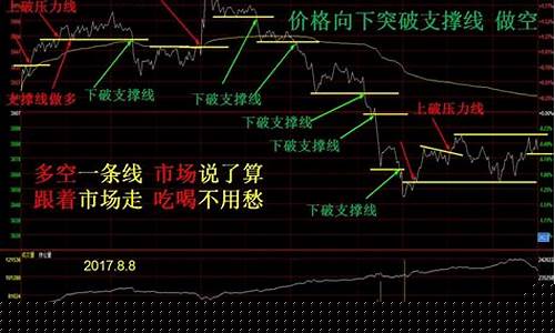 期货主力行为(期货主力行为分析)_https://www.dbjyqcj.com_广期所_第1张