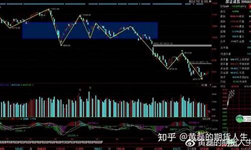 深圳股指期货(深证股指期货)_https://www.dbjyqcj.com_中金所_第1张