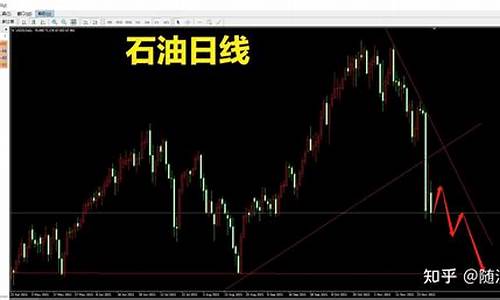 石油期货图(石油期货k线图)_https://www.dbjyqcj.com_上期能源_第1张