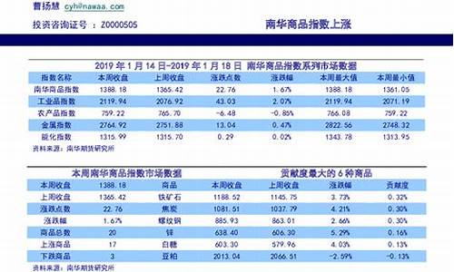 南华期货账号(南华期货客服电话人工服务)_https://www.dbjyqcj.com_中金所_第1张