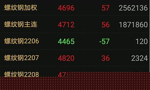 期货合约类型(期货合约有几种)_https://www.dbjyqcj.com_广期所_第1张