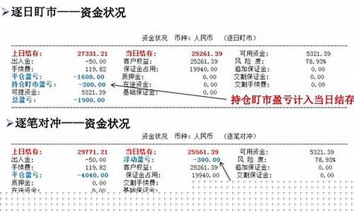 期货持仓结算(期货持仓结算时间)_https://www.dbjyqcj.com_上期所_第1张