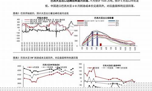 豆粕期货逻辑(豆粕期货外盘实时行情)_https://www.dbjyqcj.com_大商所_第1张