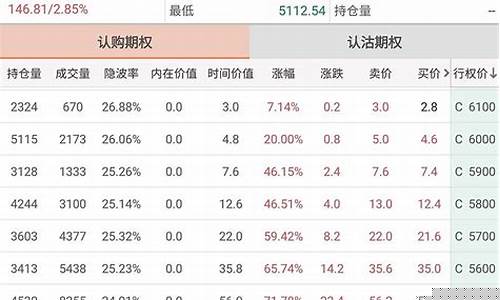 股指期货杠杆(股指期货杠杆是多少倍)_https://www.dbjyqcj.com_大商所_第1张