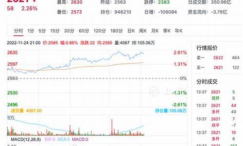 甲醇期货主力(甲醇期货主力合约换月规律)_https://www.dbjyqcj.com_上期能源_第1张