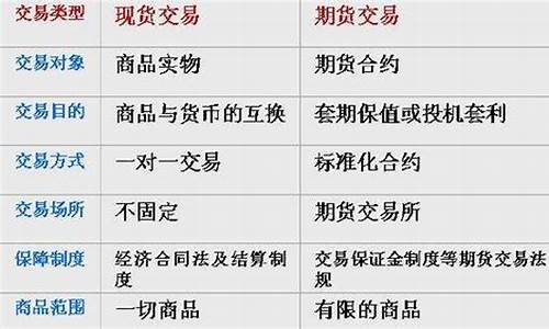 期货市场和现货市场(期货市场和现货市场的关系)_https://www.dbjyqcj.com_郑商所_第1张