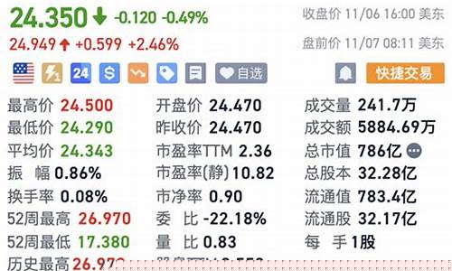 美国股指期货实时行情英为财(美股指期货实时行情英为财情)_https://www.dbjyqcj.com_郑商所_第1张