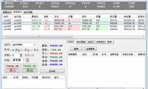 期货模拟交易软件(期货模拟交易软件哪个好)_https://www.dbjyqcj.com_郑商所_第1张