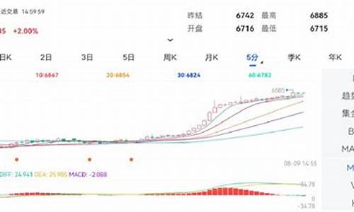 白糖期货软件(白糖期货app)_https://www.dbjyqcj.com_上期所_第1张
