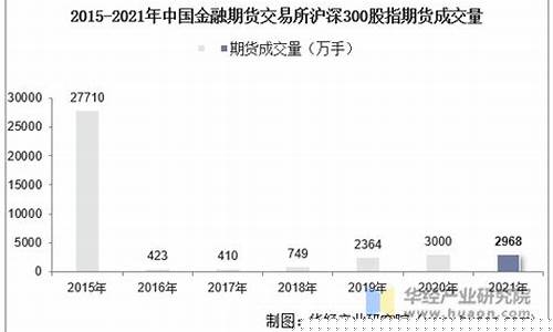 股指期货if ic ih代表什么(股指期货if是什么意思)_https://www.dbjyqcj.com_上期所_第1张