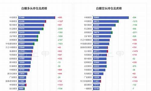 白糖期货涨跌(白糖期货涨跌因素分析)_https://www.dbjyqcj.com_大商所_第1张