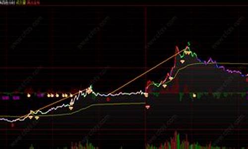 道琼斯期货(道琼斯期货指数在哪看)_https://www.dbjyqcj.com_郑商所_第1张